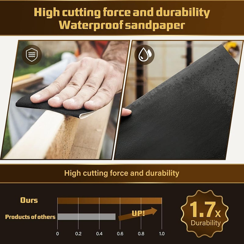 LCubro 30PCS Sandpaper, Wet Dry Sandpaper, High Grit 1000 2000 3000 5000 7000 10000 Sandpaper Sheets Assortment for Wood Metal Polishing Automotive Sanding, 9 x 3.6 inches - Image 5